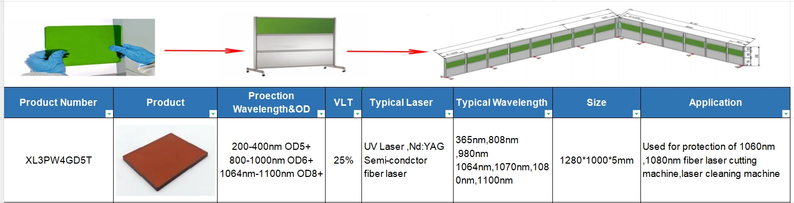 laser safety windows laser safety windows